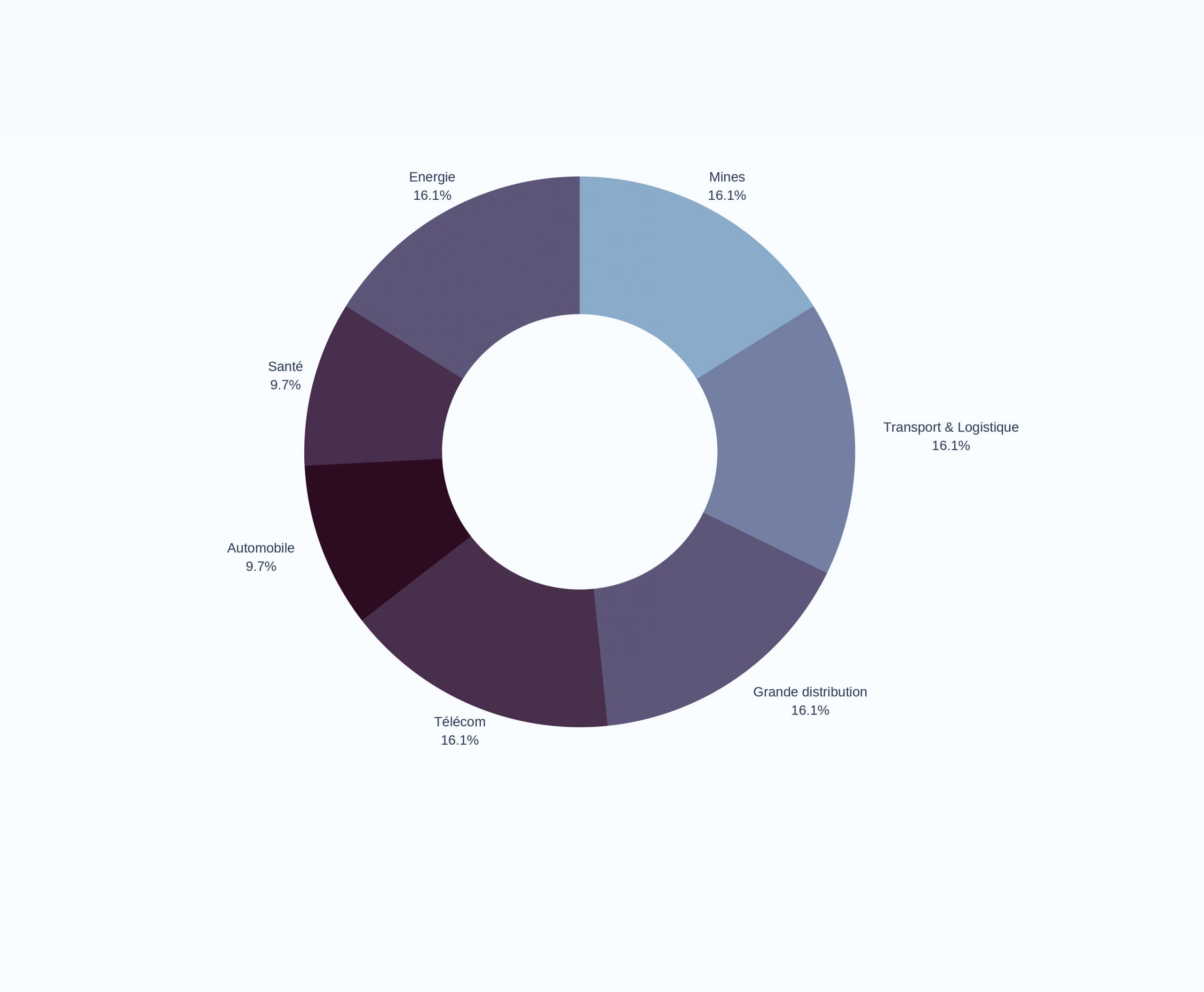 Bleu Moderne Entreprise Présentation